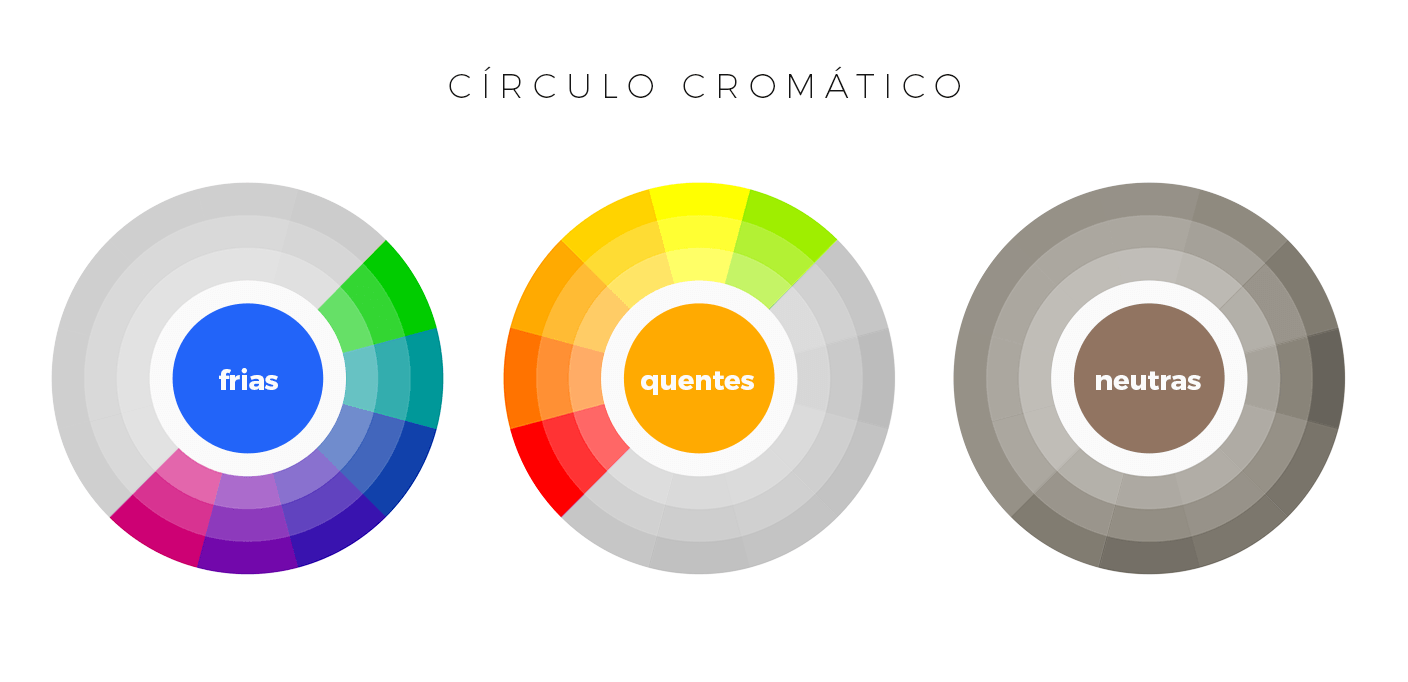 Colorimetria na maquiagem: como combinar as cores